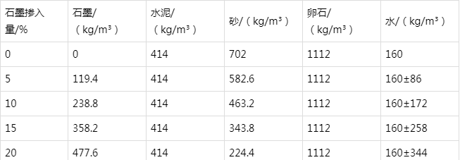 资溪防静电水泥砂浆怎么做(附配比及施工方法)